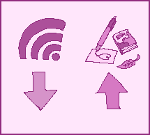 an arrow points down from a wifi symbol, another arrow points up to various creative supplies